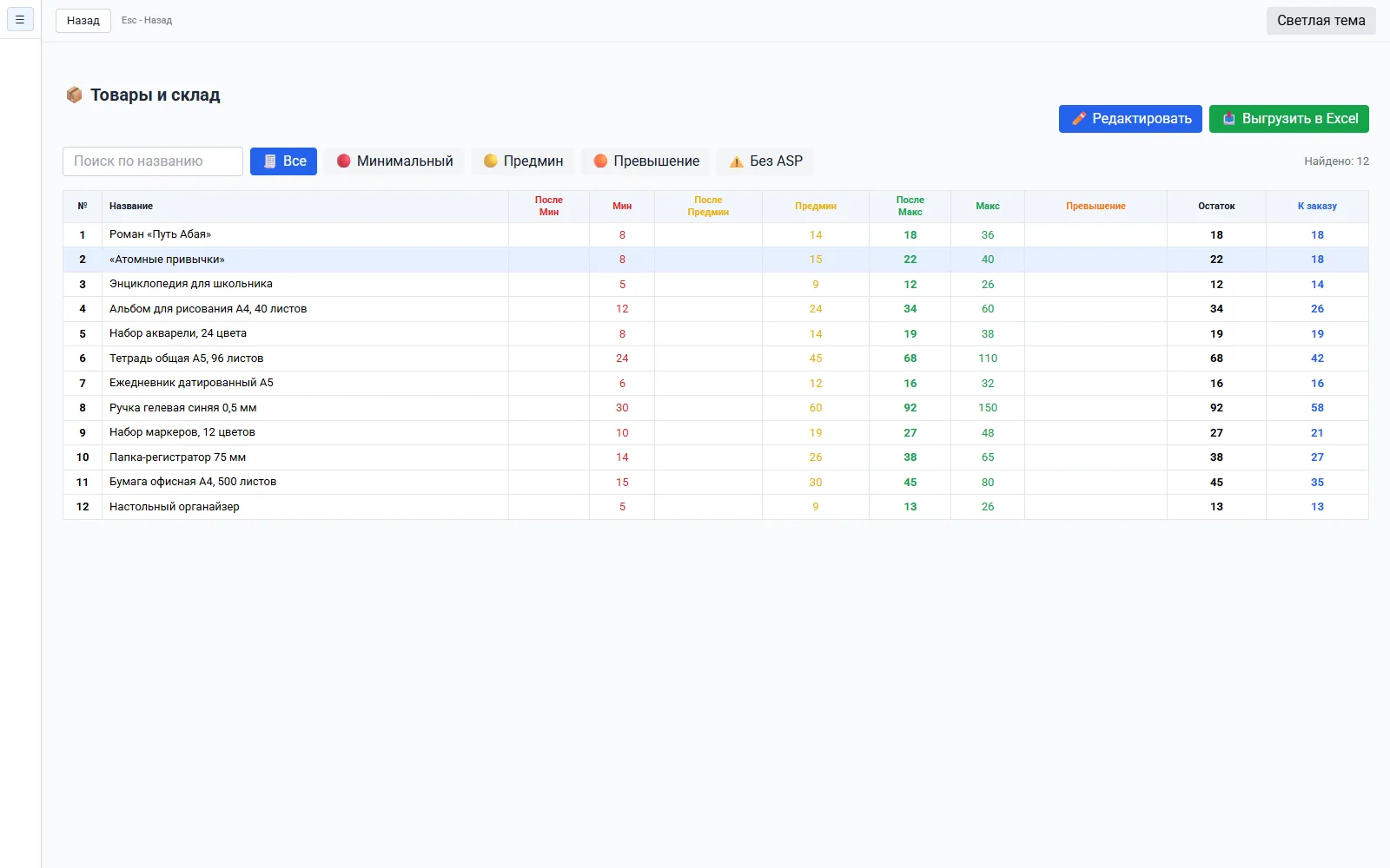 ASP shows the minimum, maximum, current balance, and quantity to order.