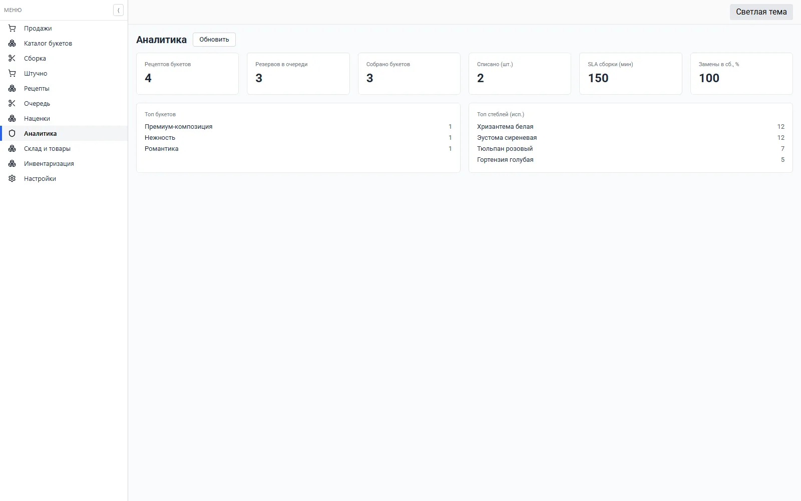 Flower shop analytics in SYNTERRA