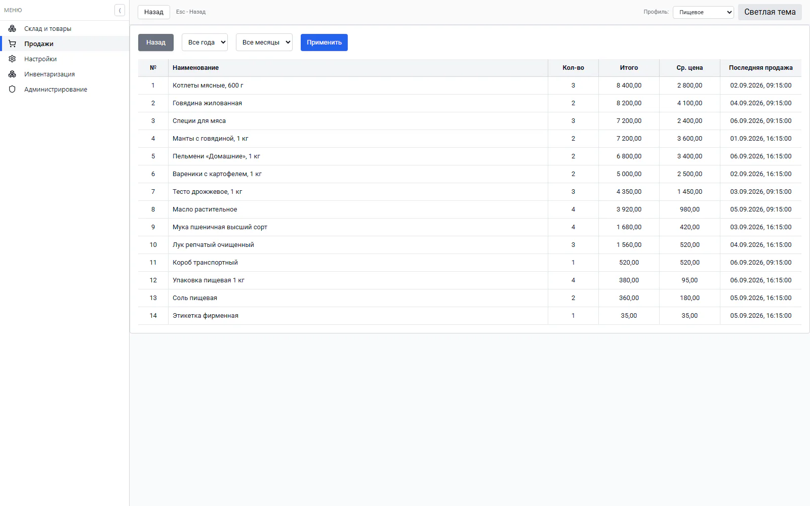 Revenue, quantity, discounts, and returns for the selected period