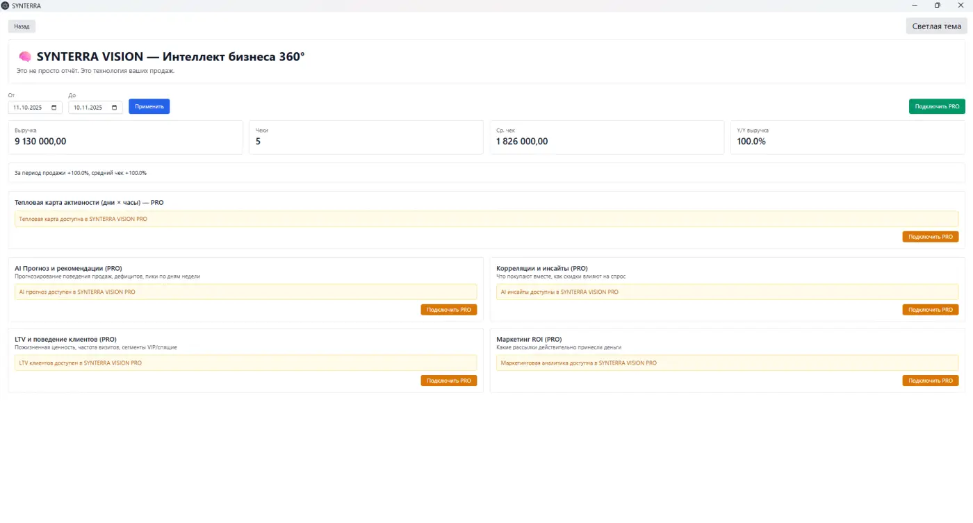 Vision Pro 360°: аналитика