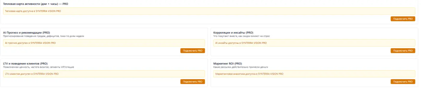 Vision Pro 360°: панель показателей